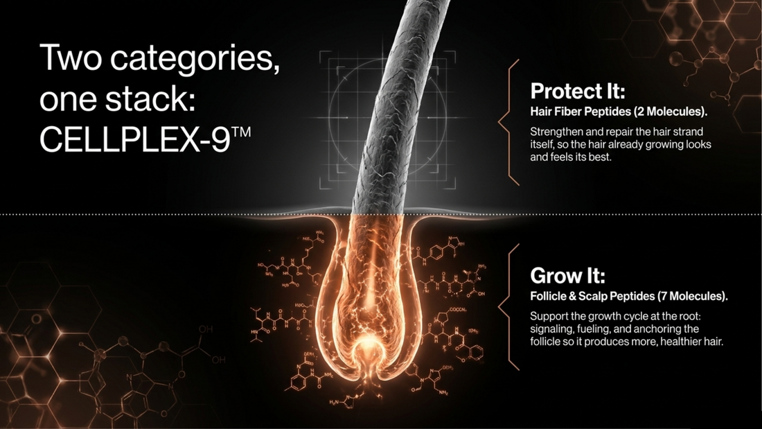 What Is CellPlex-9™? Inside RPM’s Targeted Peptide Stack